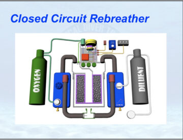 Closed Circuit Rebreather Diagram